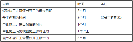 二級建造師知識點(diǎn)