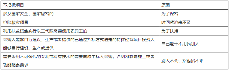 二級建造師知識點(diǎn)