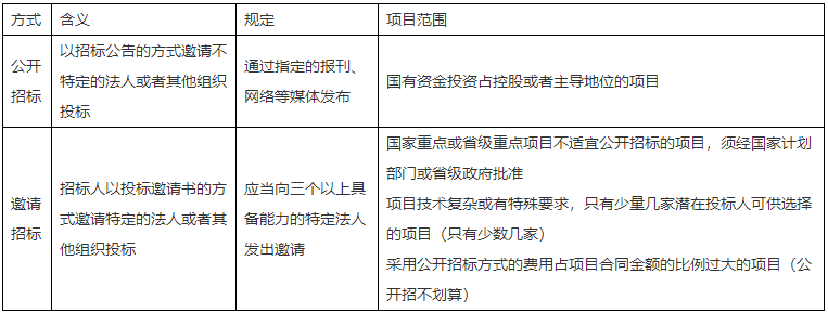 二級建造師知識點(diǎn)