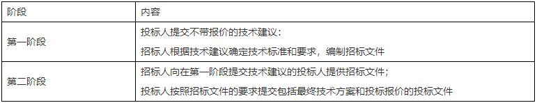 二級建造師知識點(diǎn)
