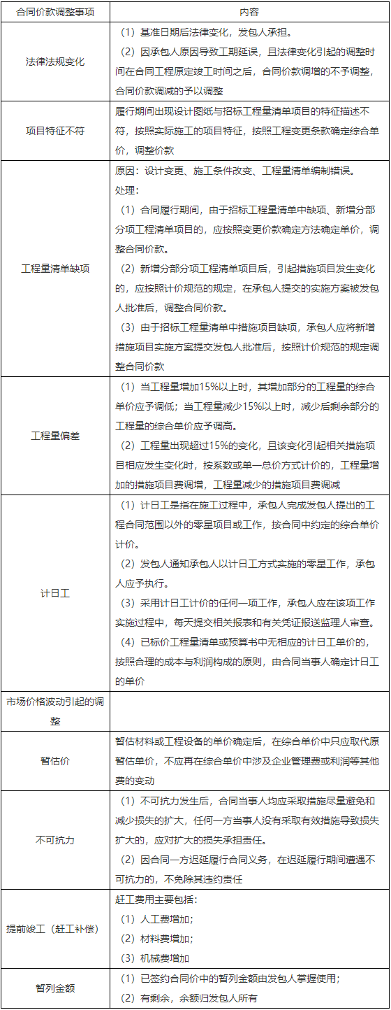 二級建造師知識點(diǎn)