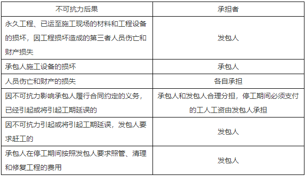 二級建造師知識點(diǎn)