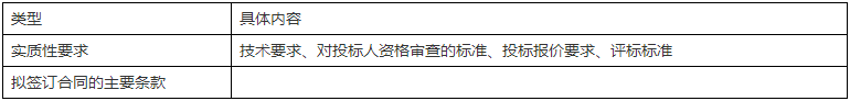 二級建造師核心知識點(diǎn)