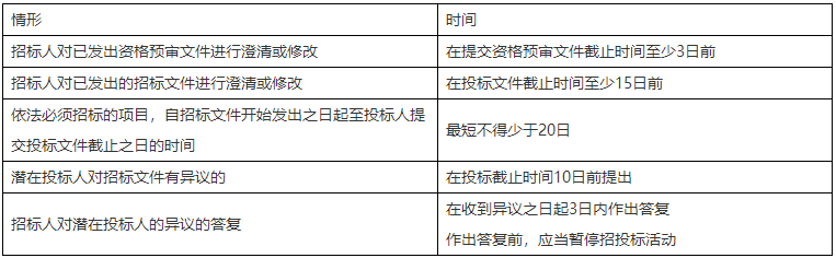 二級建造師核心知識點(diǎn)