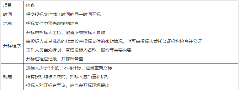二級建造師核心知識點(diǎn)