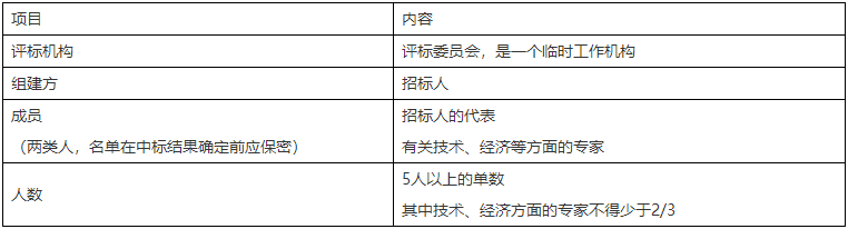 二級建造師核心知識點(diǎn)