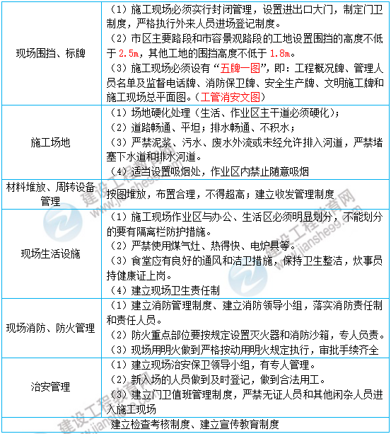一級建造師核心知識點(diǎn)