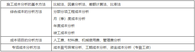 二級建造師核心知識點(diǎn)