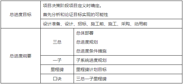 二級建造師核心知識點(diǎn)
