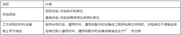 二級建造師核心知識點(diǎn)