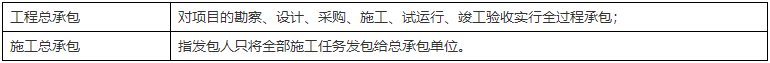 二級建造師核心知識點(diǎn)