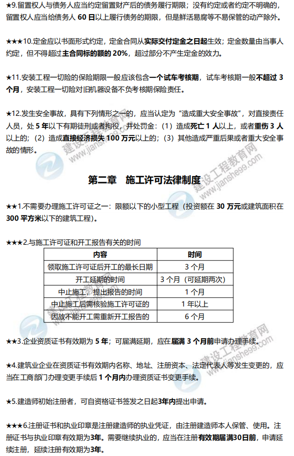 二建工程法規數字考點(diǎn) 二建工程法規數字考點(diǎn)
