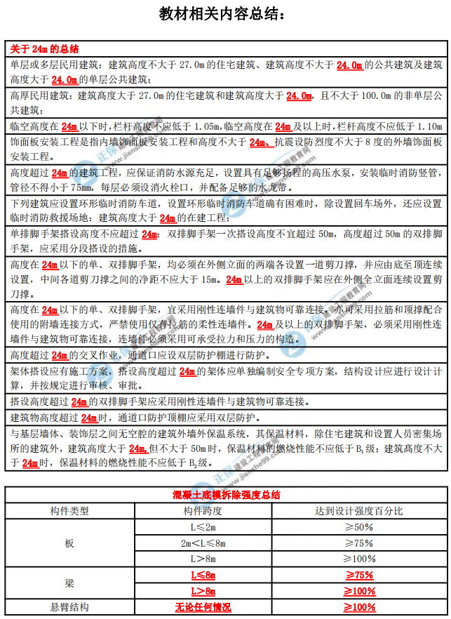 二級建造師數字考點(diǎn)匯總 二級建造師數字考點(diǎn)匯總