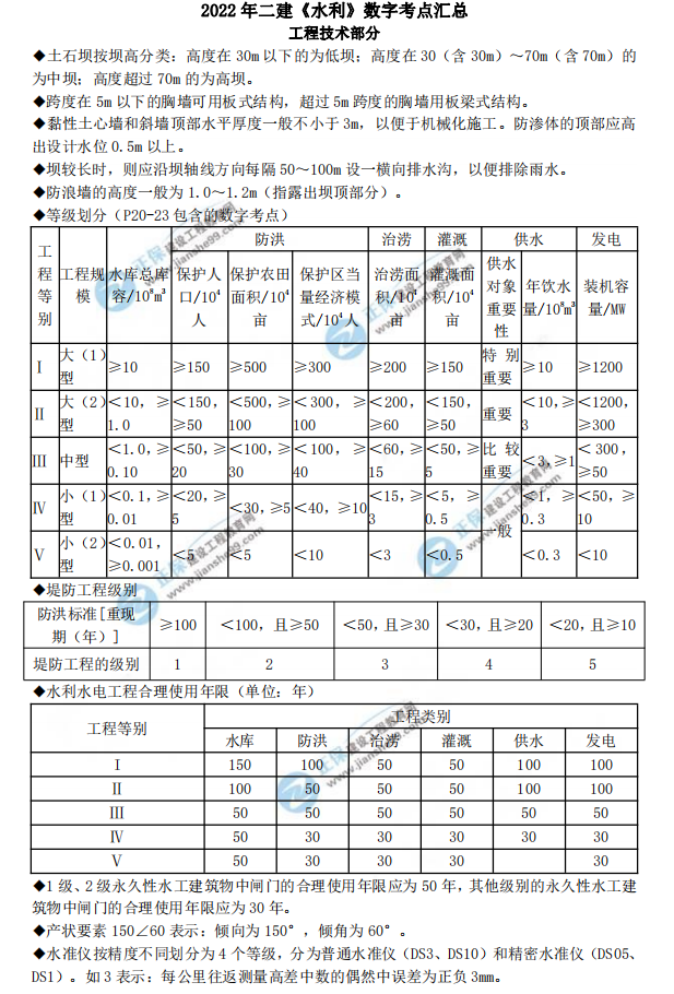 二級建造師數字考點(diǎn) 二級建造師數字考點(diǎn)