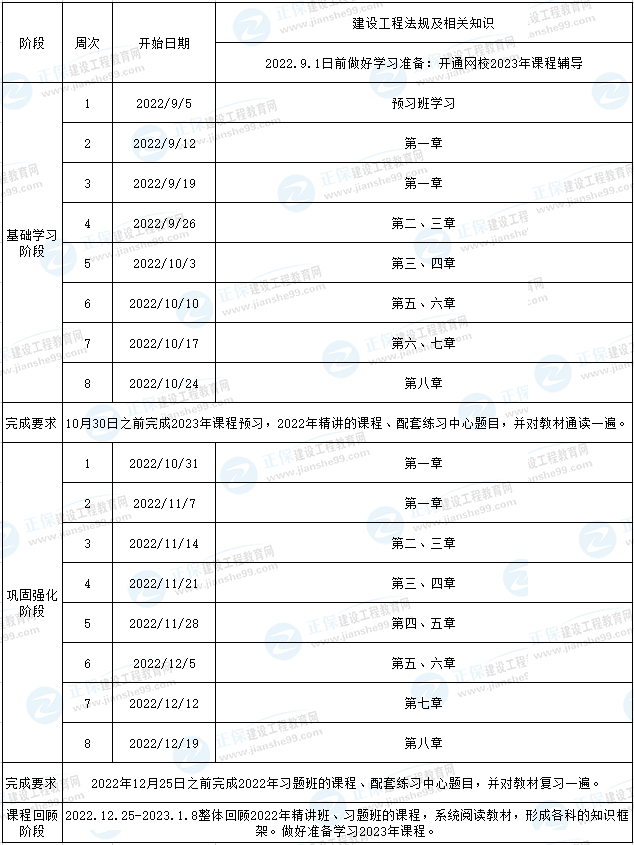 二建法規預習計劃