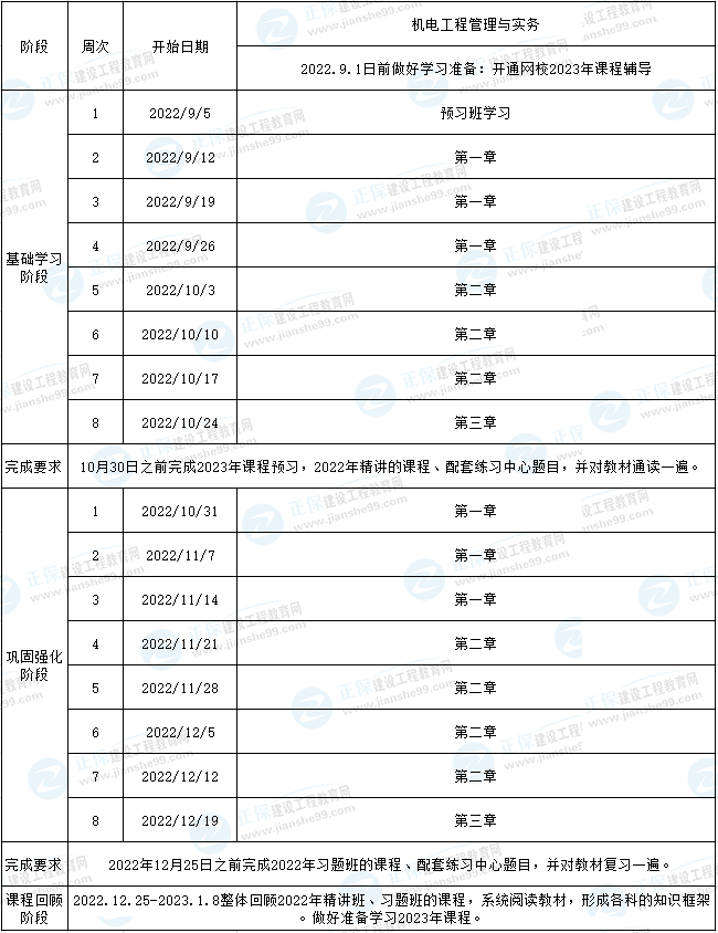 二建機電預習計劃