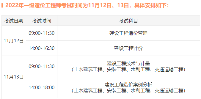 一級造價(jià)師考試
