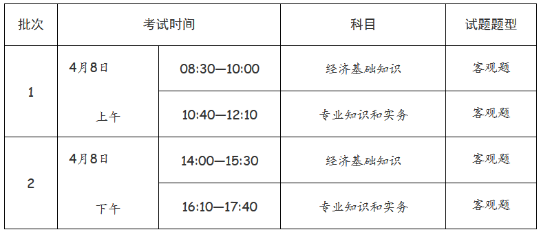 經(jīng)濟專(zhuān)業(yè)技術(shù)資格考試（初級、中級）