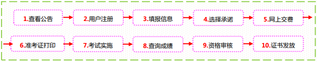 咨詢(xún)報名