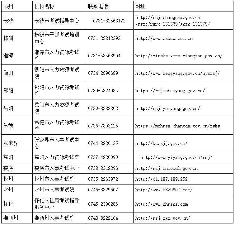 各市州職業(yè)資格證書(shū)發(fā)放單位及聯(lián)系電話(huà) 