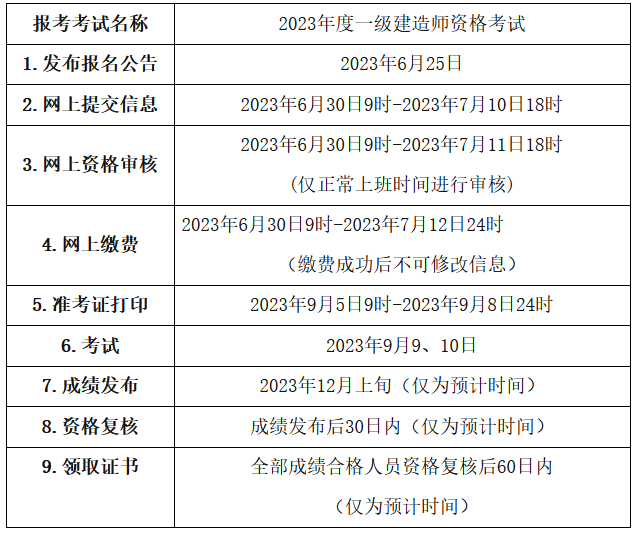 二、報名安排和流程