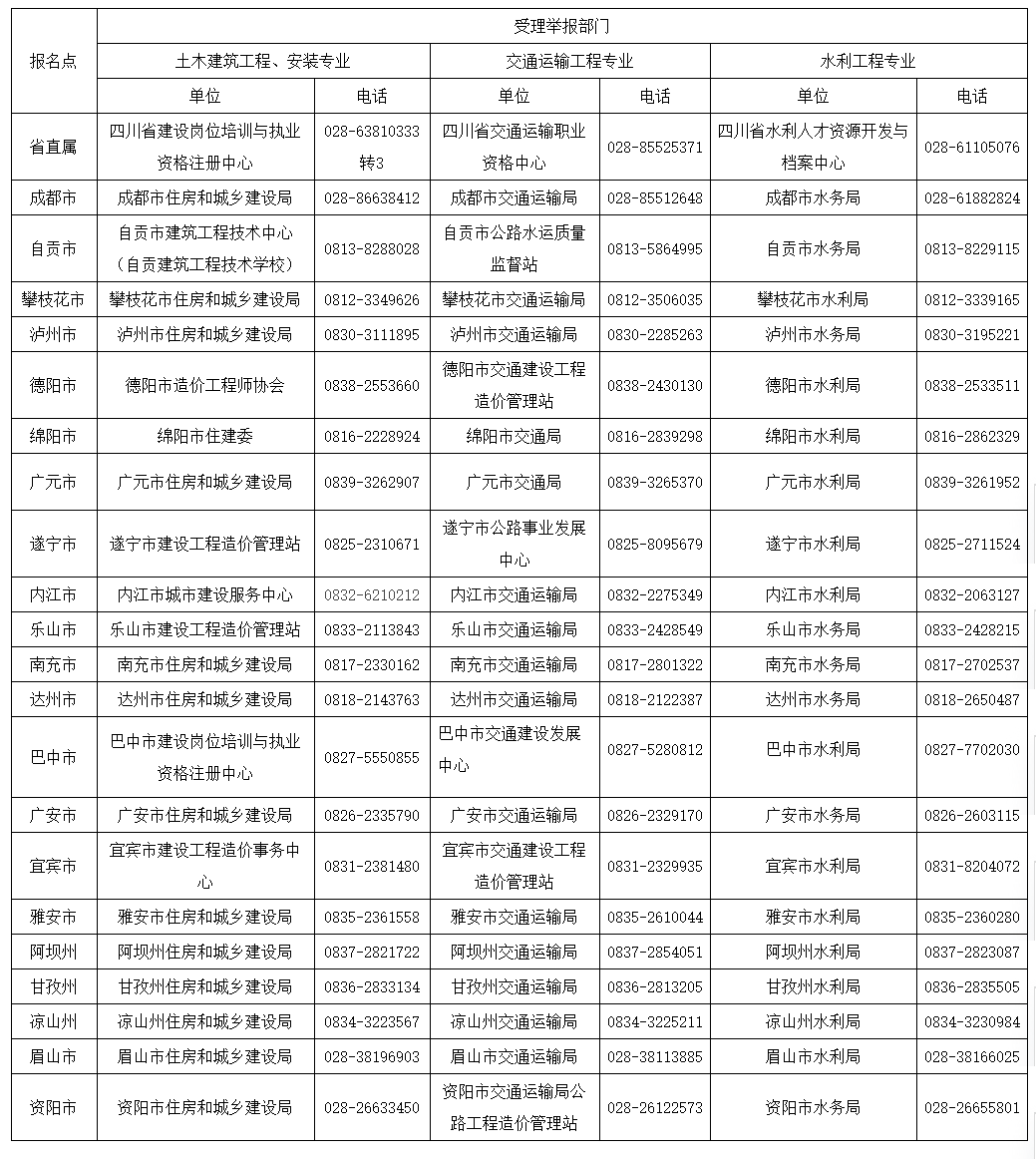 電話(huà)