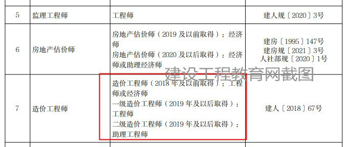 北京一級造價(jià)工程師職業(yè)資格可以直接認定工程師！