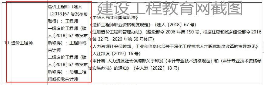 山東一級造價(jià)工程師職業(yè)資格可以直接認定工程師或審計師！