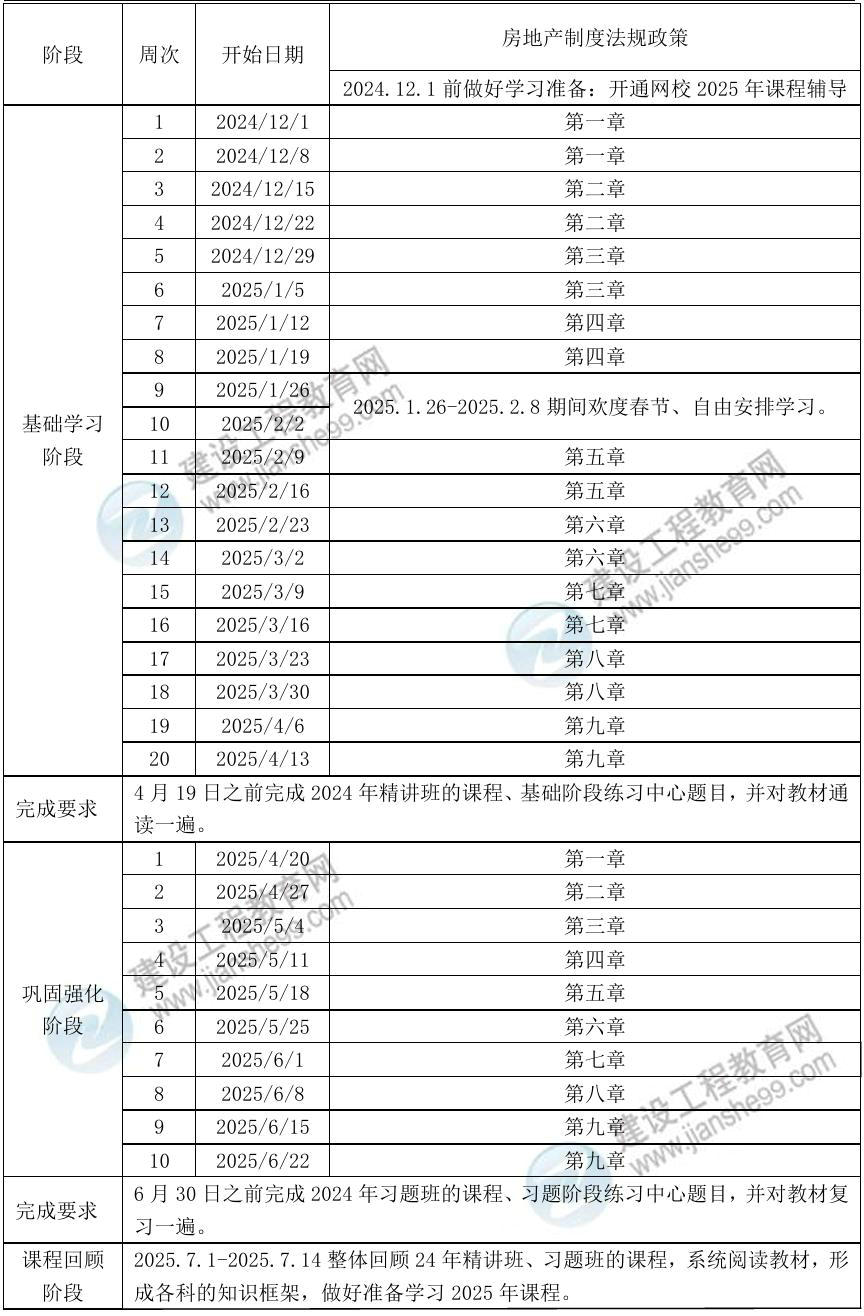法規政策預習計劃