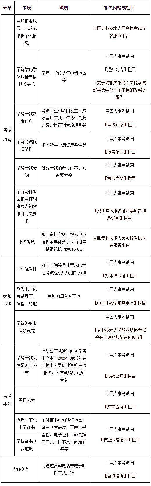 相關(guān)信息查詢(xún)方式
