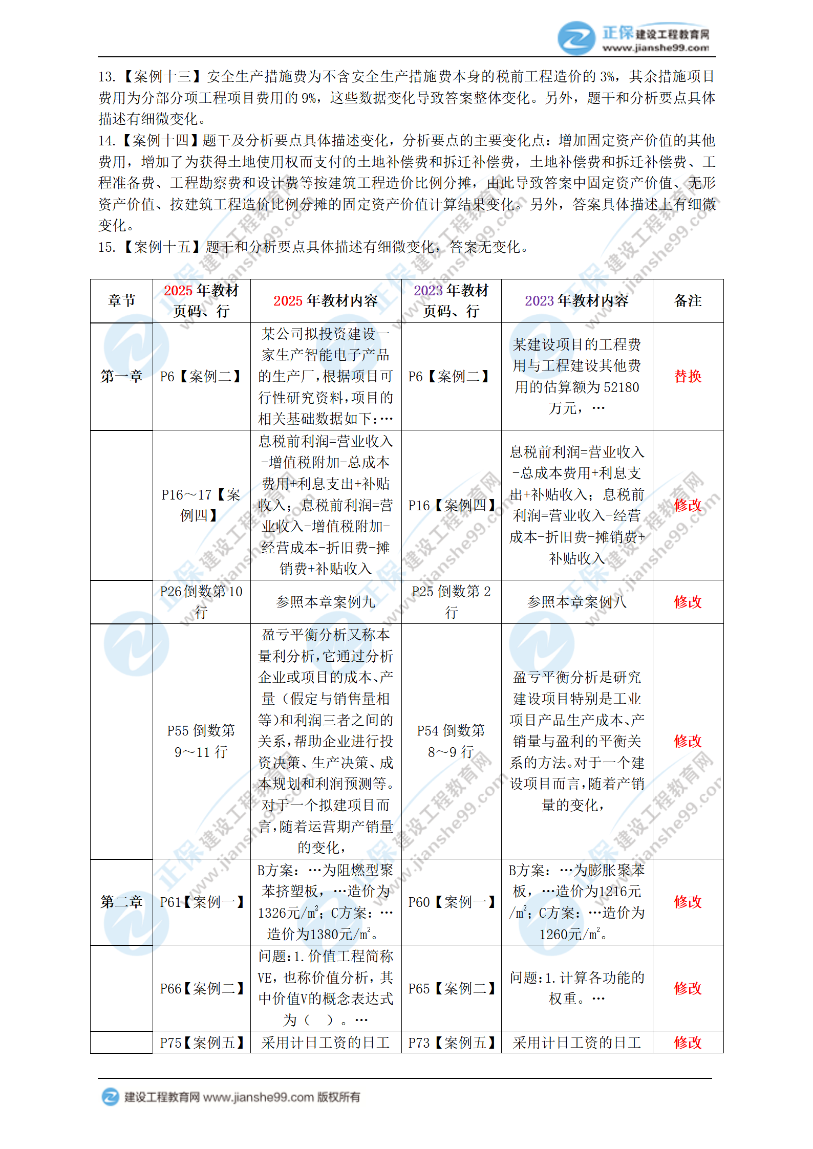 2025年一級造價(jià)工程師《造價(jià)案例（土建、安裝）》新教材變動(dòng)_03