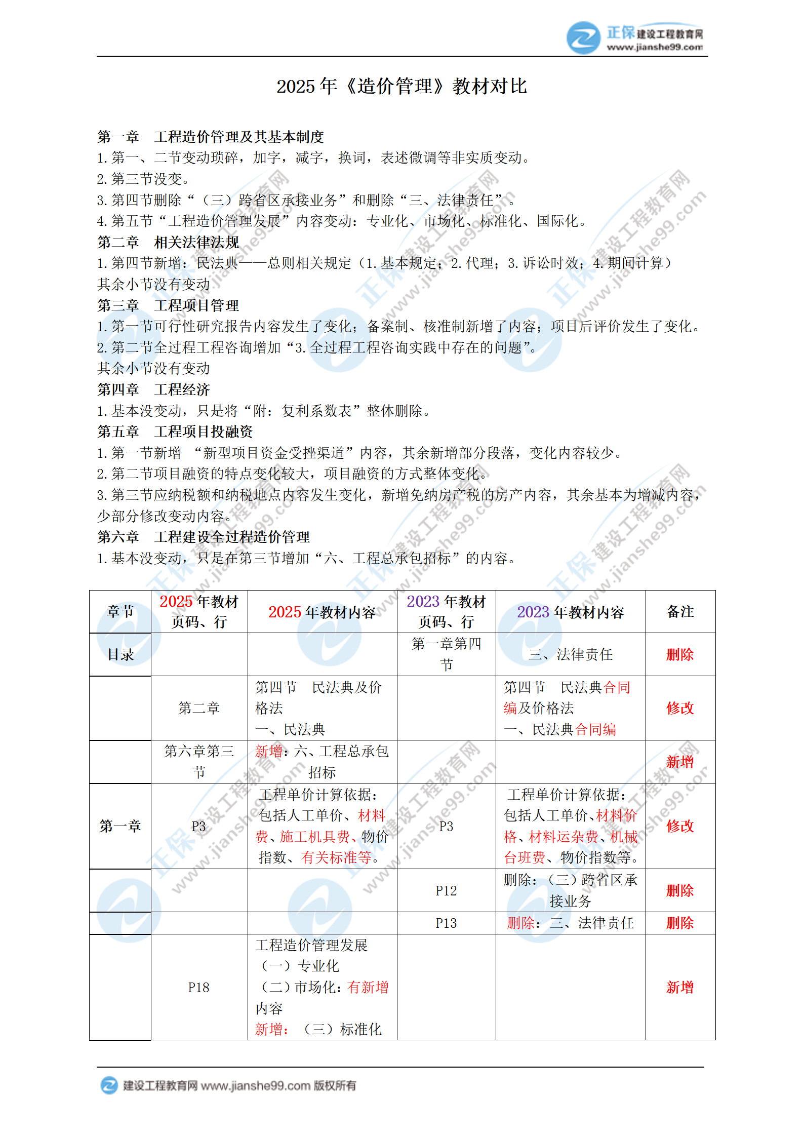 2025年一級造價(jià)師《造價(jià)管理》新教材變動(dòng)內容_01